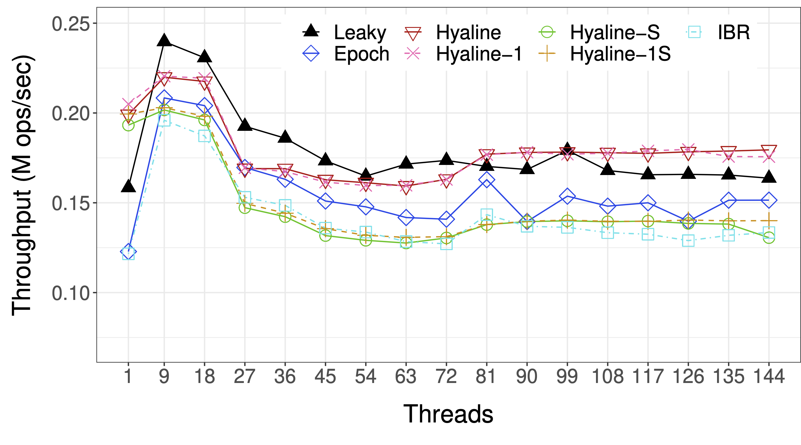 Hyaline